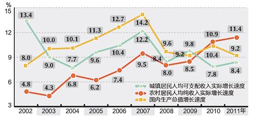 三年后财富翻番的生肖_专家谈收入翻番