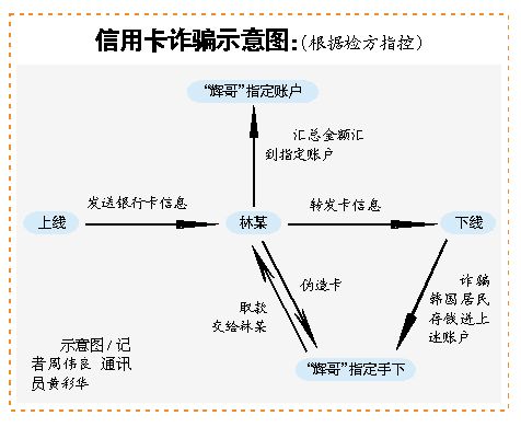 男子网上学技术伪造信用卡 疯狂取款160多万元