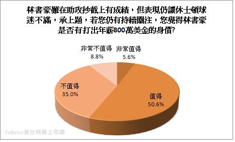 nba全明星_nba收入来源