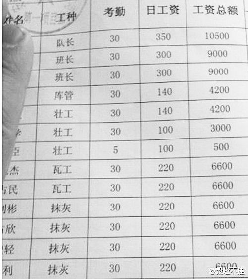 网传搬砖工月薪7000元 工资秒杀白领(图)