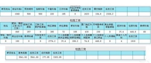 建筑工人工资单让白领汗颜!看各行各业工资单