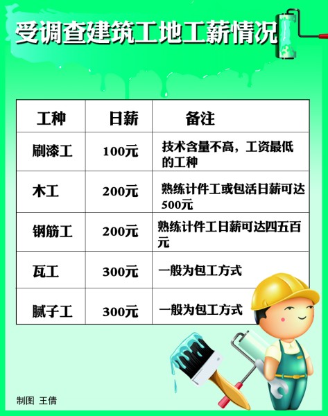 天气很冷，董女士和工友在安装钢筋。
