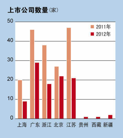 2012AIPOܽ᣺37δ ӯʽ22.97
