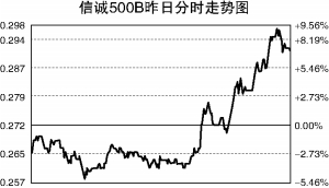 gdp折算指数是什么意思_已知以1952年为基期的GDP指数,怎么换算成以1978为基期的指数 急(3)