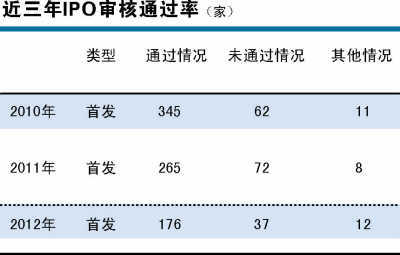 2012AIPOܽ᣺37δ ӯʽ22.97