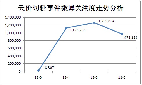 新疆发布积极回应“天价切糕”事件：未经核实 深表歉意