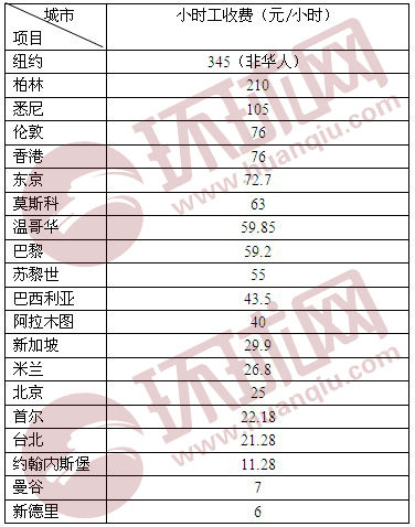 工资收入证明模板_正常喉咙的图片_正常工资收入表