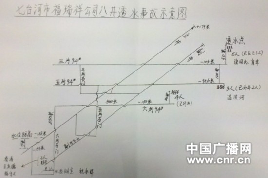 七台河市区人口_定了 黑龙江要新建机场了 呼兰 木兰 通河 富裕 兰西 绥棱 塔