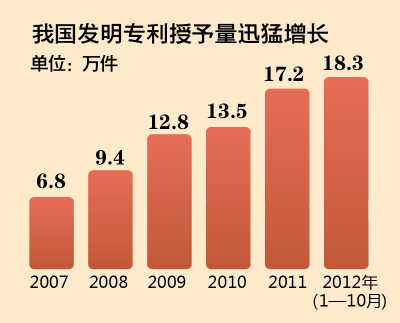 发明专利_每万人口发明专利