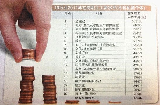 19行业2011年在岗职工工资水平