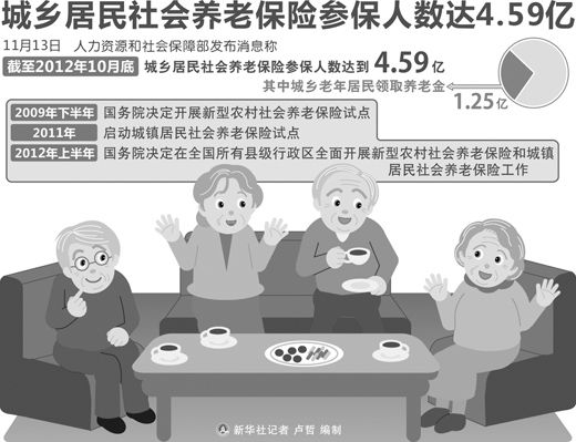 人口问题图片_人口老龄化问题笑话