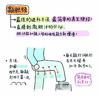 网传敲胆经减肥2周瘦成"筷子腿"专家称不靠谱