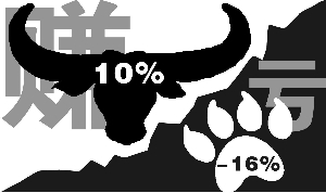»״մ󿼣ţ׬10%ܿ16%