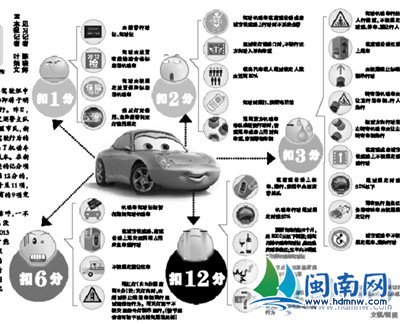 2013驾驶新规记分增至52项 怎样开车保住驾照