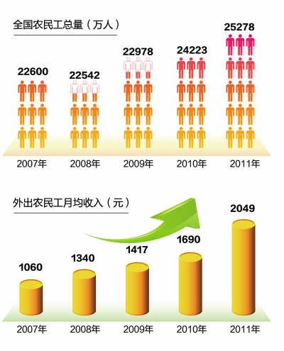 中国农民占总人口的多少_中国农村人口占总人口比例