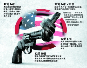ǹ˶չ IC/ͼ