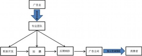 產業鏈2