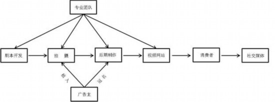 產業鏈1