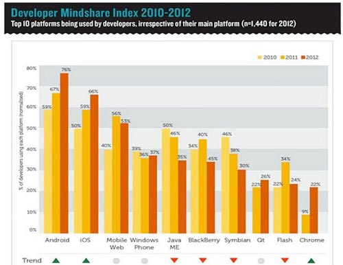 2012%E5%BC%80%E5%8F%91%E8%80%85%E6%8A%A5%E5%91%8A3