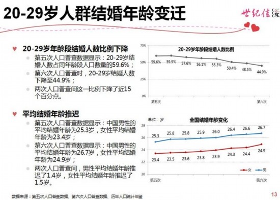 中国18岁以下人口_中国18岁至30岁的人有多少(2)