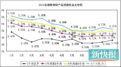 2012ƲƷԤͼ 