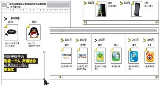 陈天桥的理想国:喜欢读毛选 不混互联网圈