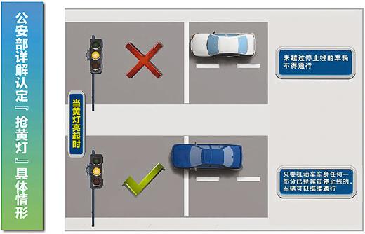 闯黄灯 争议有增无减 车身是否越线为处罚标准
