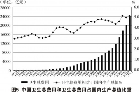 医疗占gdp_澳洲的医疗技术究竟有多强 吊打美国(2)