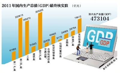 2011~GDP̲׮ֹƼW222W~W9.3%