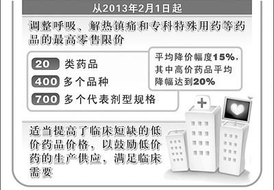 2012ҹרȨ21.7ͬ26.1%