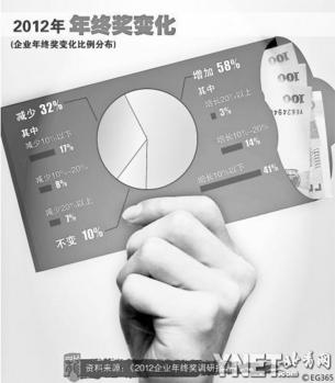 2012ս仯