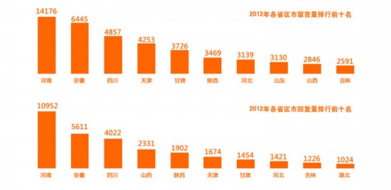 中国各省面积人口_2012年各省经人口排名