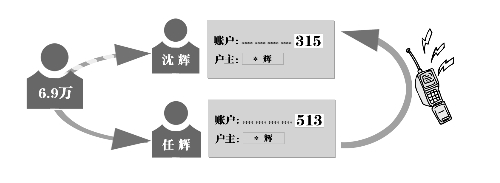 ͬп 6.9ת