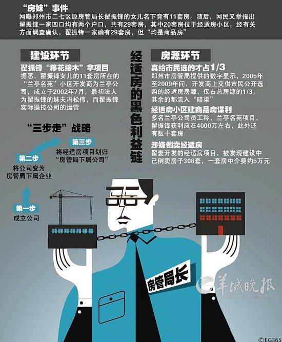 房妹举报者:翟振峰被免职后仍开政府公车_中