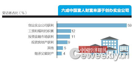 中国人口分布_中国的人口年龄分布