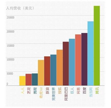 中国人口信息网_1.中国人口网 . 精英家教网