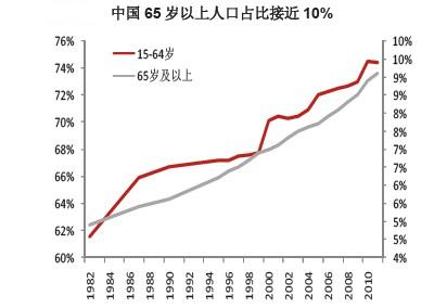 й65˿ռȽӽ10%(Դͳƾ ̩֤ȯ)