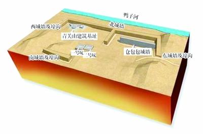 三星堆遗址示意图。资料图片