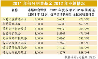 2011~P2012~~Zp