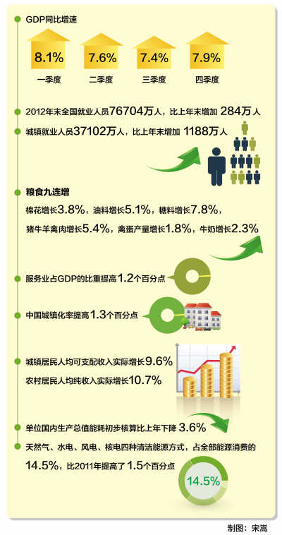 gdp增速_5年来gdp的数据统计(2)