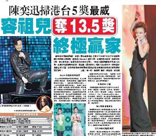 陈奕迅夺十大金曲5奖