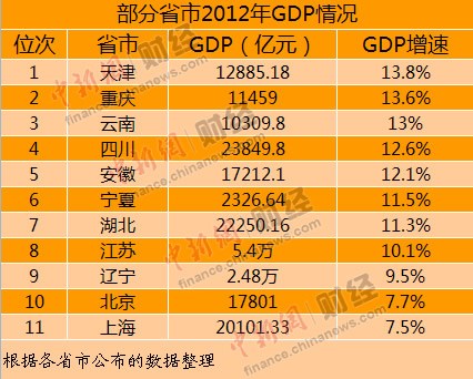 h٥2012~GDP`q{}ѬzGDPWt~