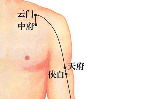 两性养生:13个助性 要穴 直达性高潮【组图】【