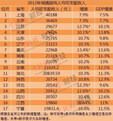 17٥2012~~J6ټWt]ĹGDP