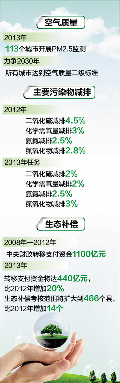 制图:张芳曼