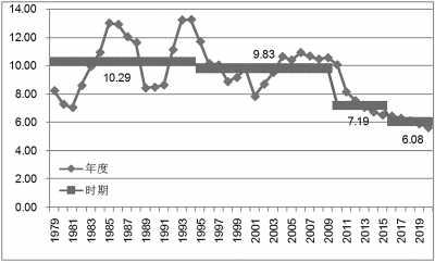 gdp年龄_2016年中国大健康行业发展现状分析及市场空间预测