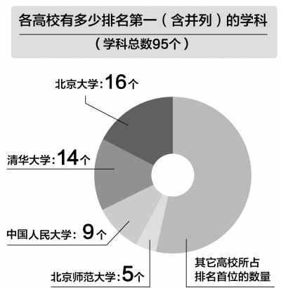 教育部发布2012全国391所高校学科排行榜