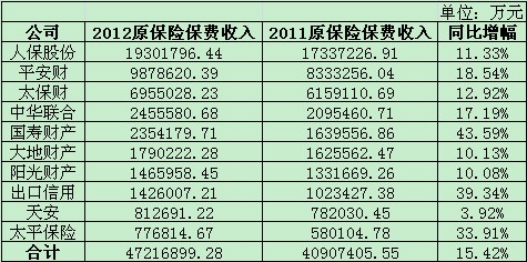 2012г¯ٲƲ44% ϱս20%