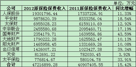 2019理财保险排行榜_2014中国保险公司互联网创新排行榜