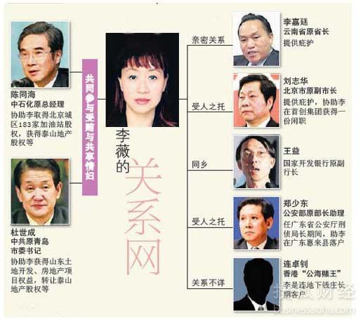 贪官受贿方式五花八门:频出"同情兄【3】